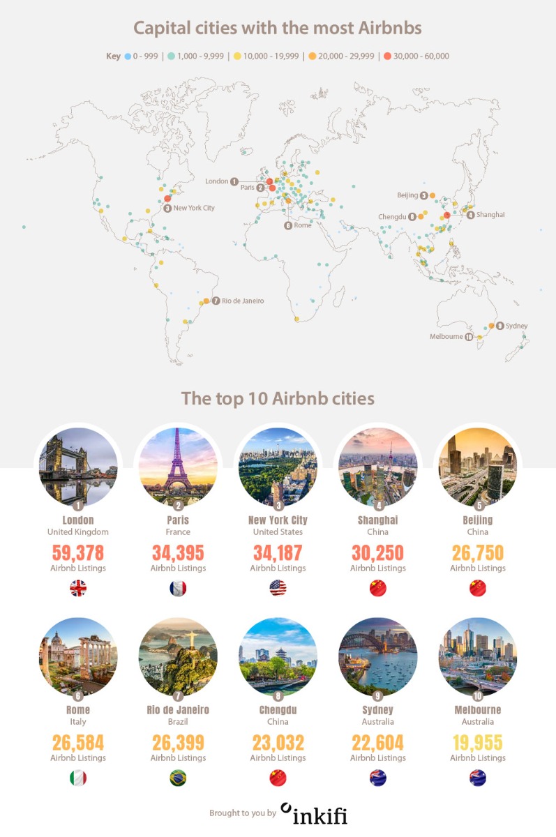 Global Airbnb Capitals - Top Cities